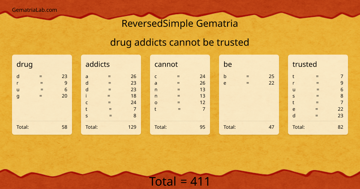 drug addicts cannot be trusted in reversedSimple Gematria